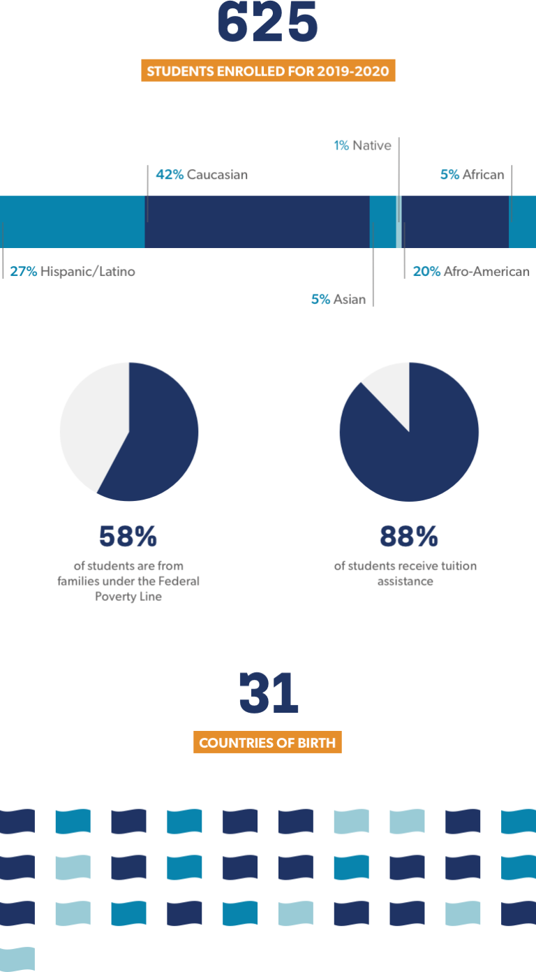 About Us The Potter's House