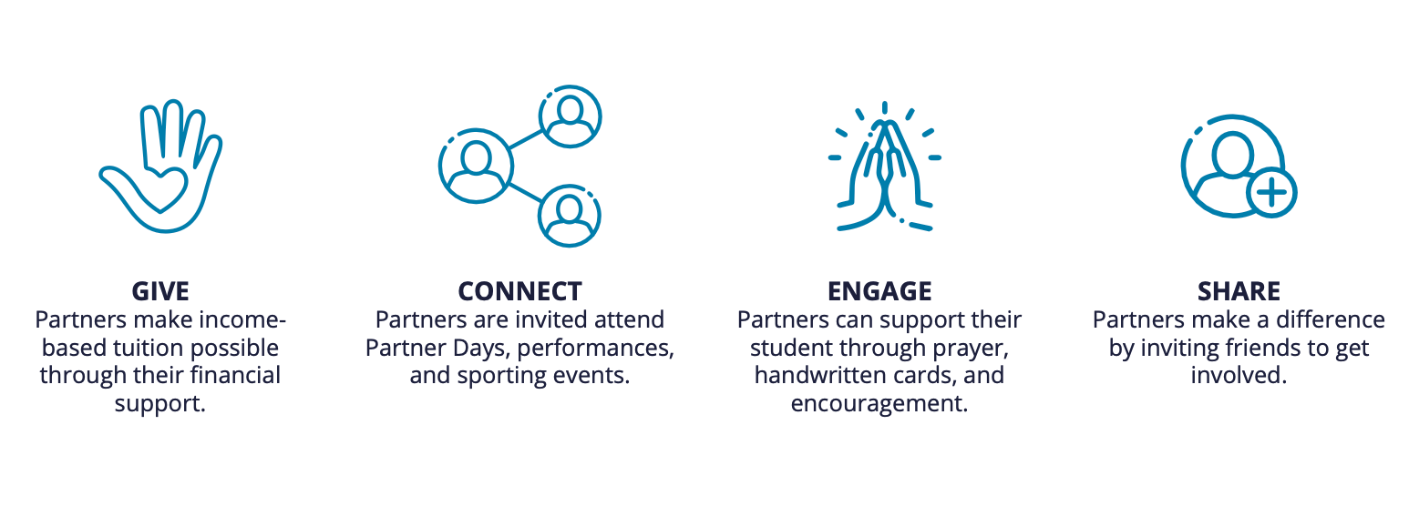 tph_partners_2025